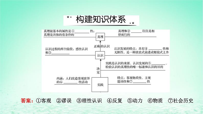 2023版新教材高考政治一轮总复习第二单元认识社会与价值选择单元整合课件部编版必修402