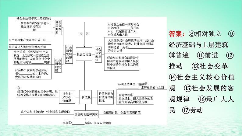 2023版新教材高考政治一轮总复习第二单元认识社会与价值选择单元整合课件部编版必修403