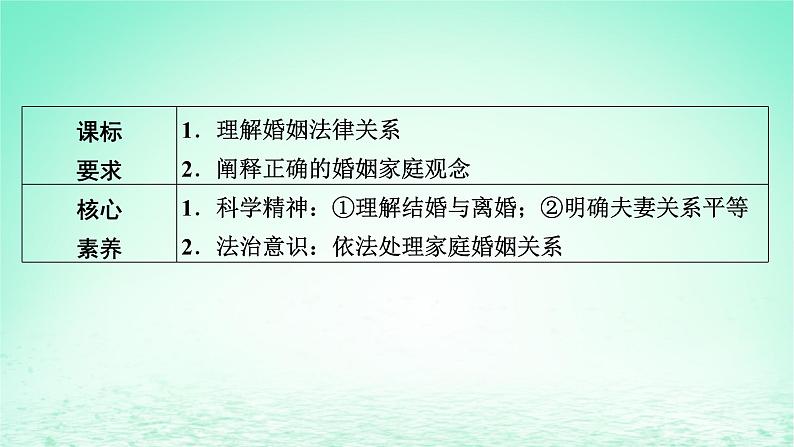 2023版新教材高考政治一轮总复习第二单元家庭与婚姻第6课珍惜婚姻关系课件部编版选择性必修202