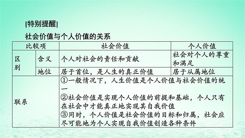 2023版新教材高考政治一轮总复习第二单元认识社会与价值选择第6课实现人生的价值课件部编版必修407