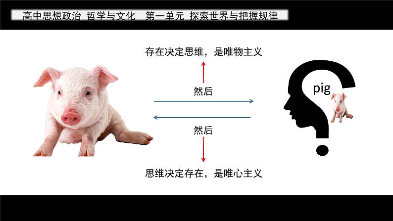 1.2 哲学的基本问题 课件-2022-2023学年高中政治统编版必修四哲学与文化07