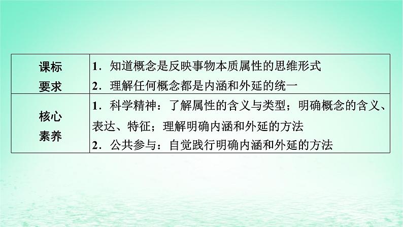 2023版新教材高考政治一轮总复习第二单元遵循逻辑思维规则第4课准备把握概念课件部编版选择性必修3第2页