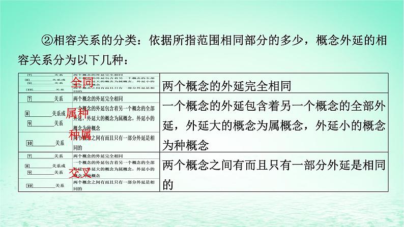 2023版新教材高考政治一轮总复习第二单元遵循逻辑思维规则第4课准备把握概念课件部编版选择性必修3第8页