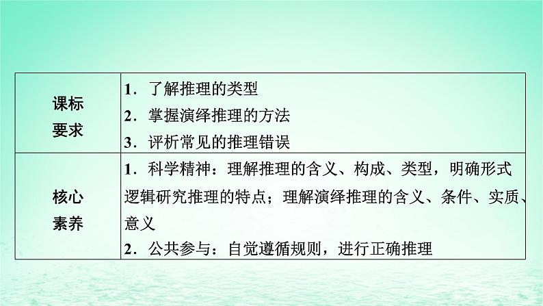 2023版新教材高考政治一轮总复习第二单元遵循逻辑思维规则第6课掌握演绎推理方法课件部编版选择性必修3第2页