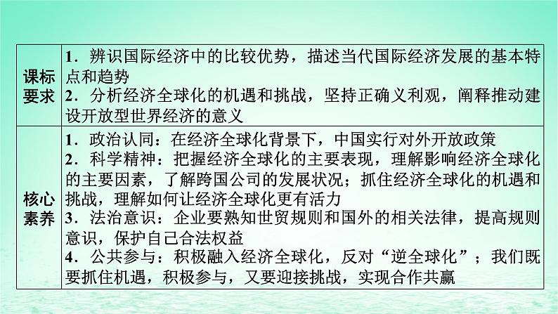 2023版新教材高考政治一轮总复习第三单元经济全球化第6课走进经济全球化课件部编版选择性必修102