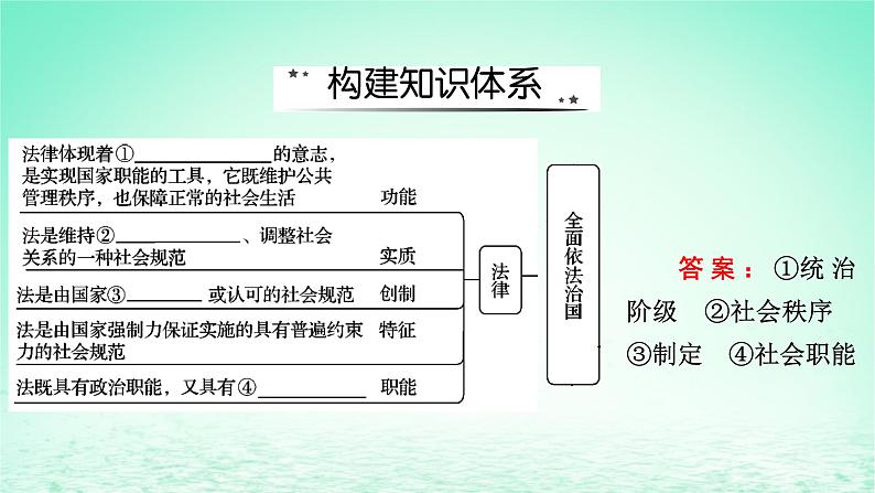 2023版新教材高考政治一轮总复习第三单元全面依法治国单元整合课件部编版必修3第2页