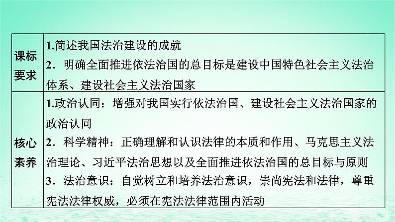 2023版新教材高考政治一轮总复习第三单元全面依法治国第7课治国理政的基本方式课件部编版必修3第2页