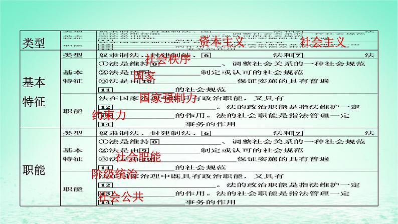 2023版新教材高考政治一轮总复习第三单元全面依法治国第7课治国理政的基本方式课件部编版必修3第7页