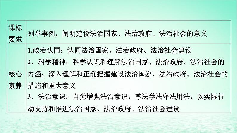 2023版新教材高考政治一轮总复习第三单元全面依法治国第8课法治中国建设课件部编版必修302