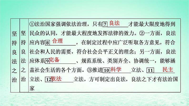 2023版新教材高考政治一轮总复习第三单元全面依法治国第8课法治中国建设课件部编版必修305