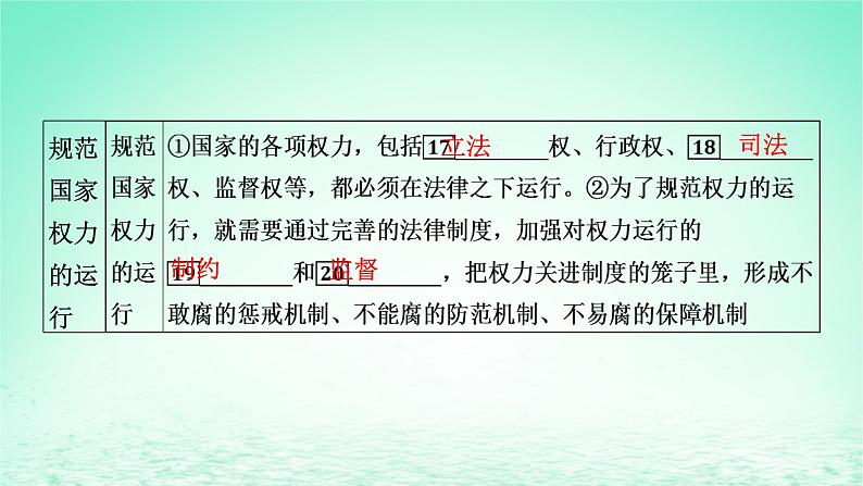 2023版新教材高考政治一轮总复习第三单元全面依法治国第8课法治中国建设课件部编版必修307