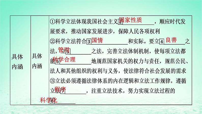 2023版新教材高考政治一轮总复习第三单元全面依法治国第9课全面推进依法治国的基本要求课件部编版必修304