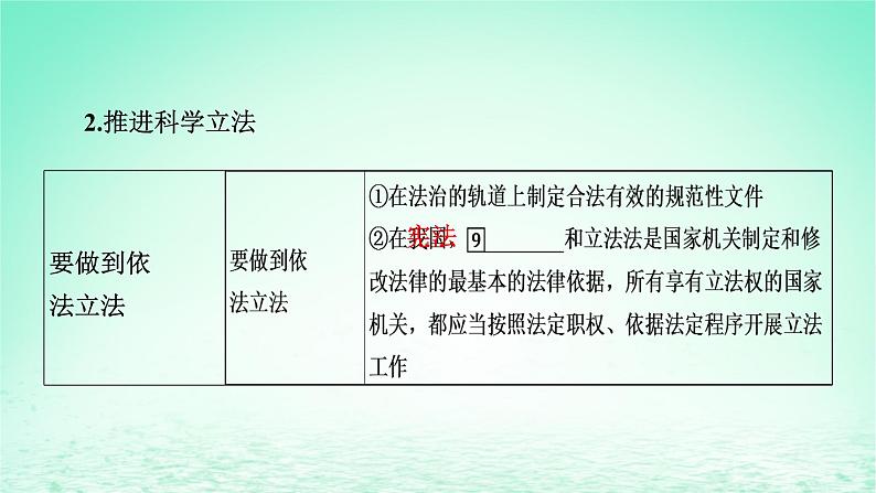 2023版新教材高考政治一轮总复习第三单元全面依法治国第9课全面推进依法治国的基本要求课件部编版必修305