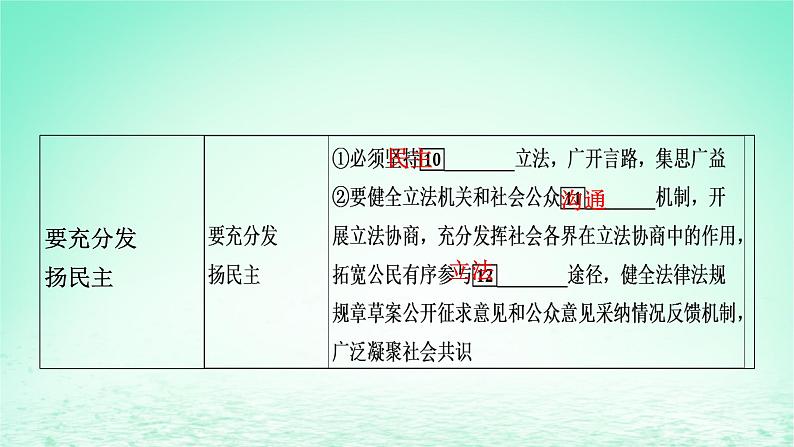 2023版新教材高考政治一轮总复习第三单元全面依法治国第9课全面推进依法治国的基本要求课件部编版必修306