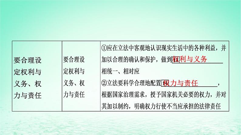 2023版新教材高考政治一轮总复习第三单元全面依法治国第9课全面推进依法治国的基本要求课件部编版必修307