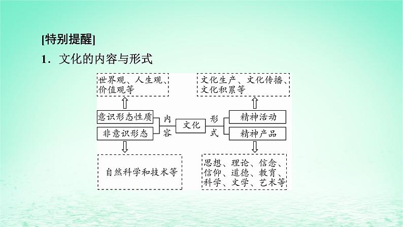 2023版新教材高考政治一轮总复习第三单元文化传承与文化创新第7课继承发展中华优秀传统文化课件部编版必修4第7页