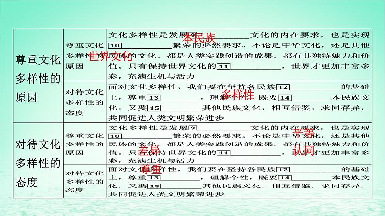 2023版新教材高考政治一轮总复习第三单元文化传承与文化创新第8课学习借鉴外来文化的有益成果课件部编版必修4第6页