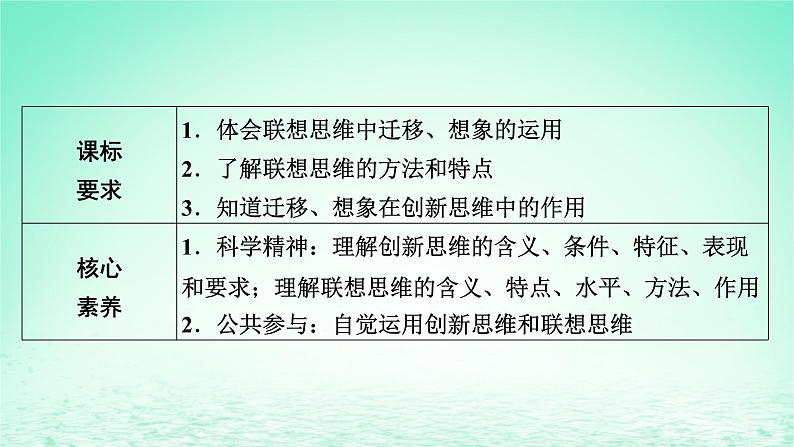 2023版新教材高考政治一轮总复习第四单元提高创新思维能力第11课创新思维要善于联想课件部编版选择性必修302