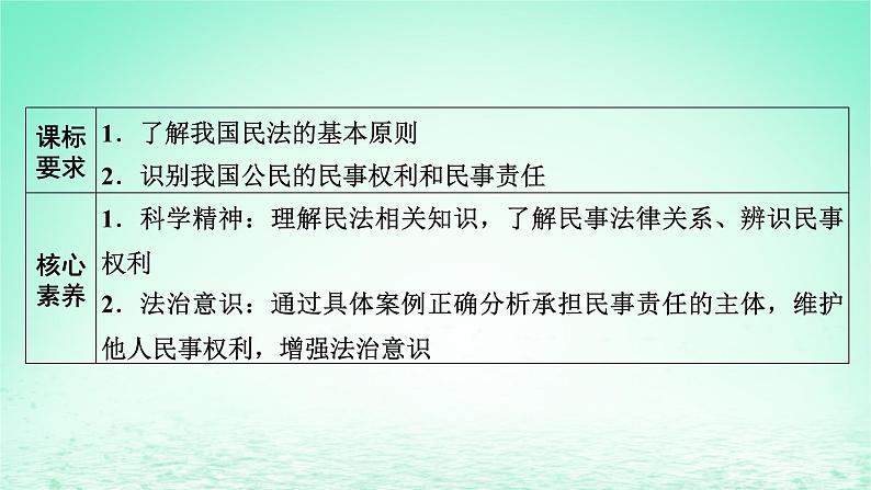 2023版新教材高考政治一轮总复习第一单元民事权利与义务第1课在生活中学民法用民法课件部编版选择性必修202