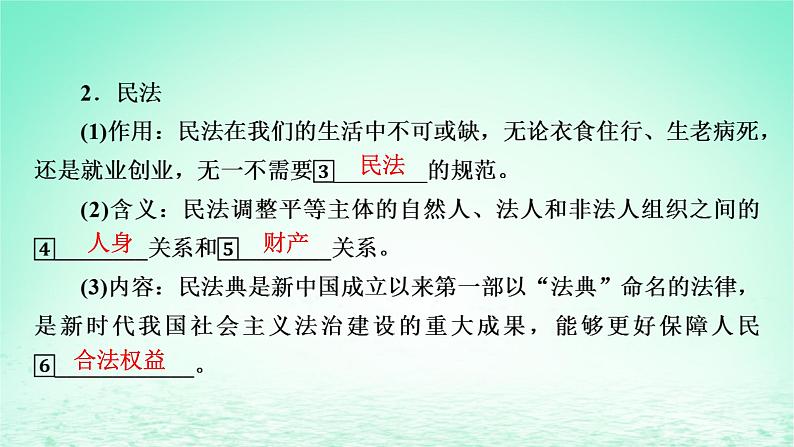 2023版新教材高考政治一轮总复习第一单元民事权利与义务第1课在生活中学民法用民法课件部编版选择性必修204