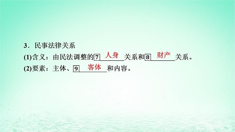 2023版新教材高考政治一轮总复习第一单元民事权利与义务第1课在生活中学民法用民法课件部编版选择性必修205