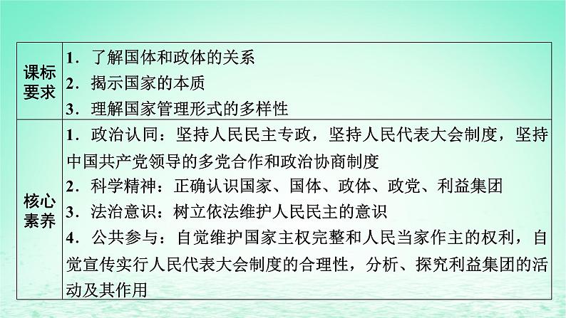 2023版新教材高考政治一轮总复习第一单元各具特色的国家第1课国体与政体课件部编版选择性必修1第2页