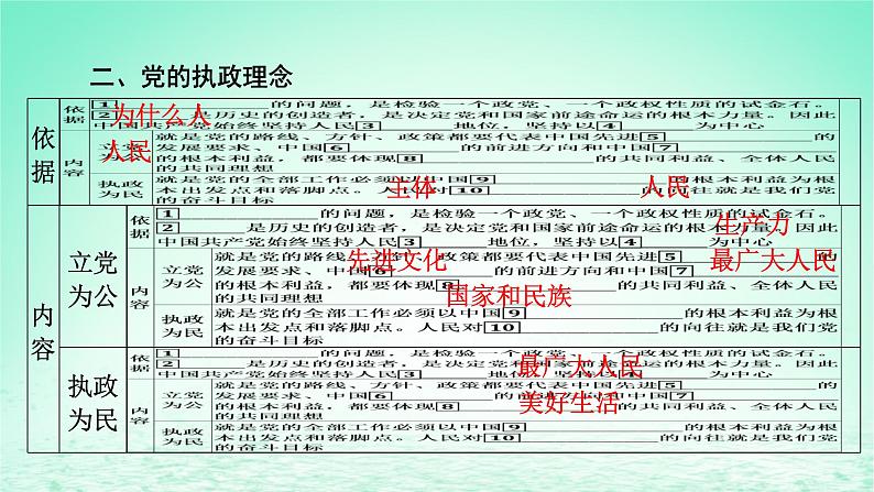 2023版新教材高考政治一轮总复习第一单元中国共产党的领导第2课中国共产党的先进性课件部编版必修3第6页