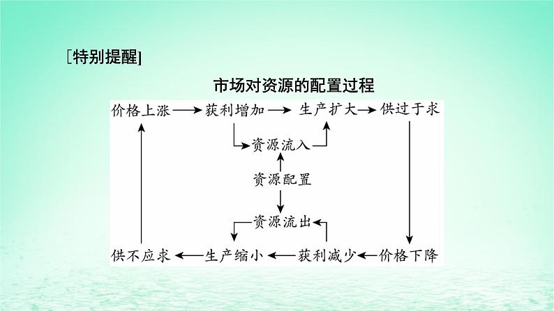 2023版新教材高考政治一轮总复习第一单元生产资料所有制与经济体制第2课我国的社会主义市抄济体制课件部编版必修206