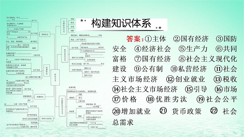 2023版新教材高考政治一轮总复习第一单元生产资料所有制与经济体制单元综合课件部编版必修2第2页