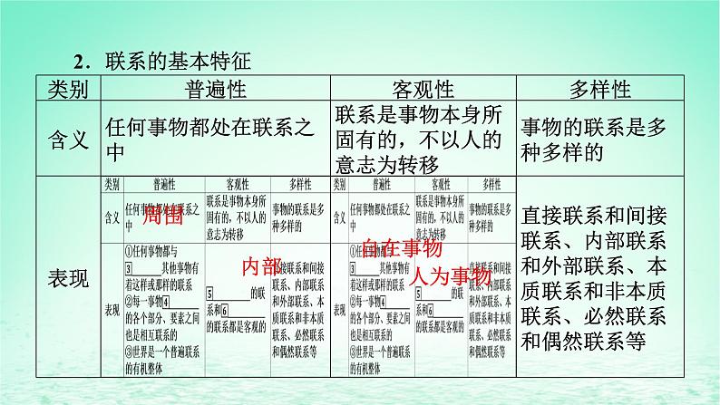 2023版新教材高考政治一轮总复习第一单元探索世界与把握规律第3课把握世界的规律课件部编版必修404