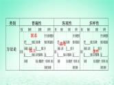 2023版新教材高考政治一轮总复习第一单元探索世界与把握规律第3课把握世界的规律课件部编版必修4