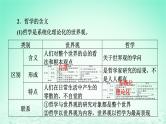 2023版新教材高考政治一轮总复习第一单元探索世界与把握规律第1课时代精神的精华课件部编版必修4