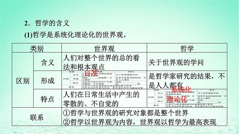 2023版新教材高考政治一轮总复习第一单元探索世界与把握规律第1课时代精神的精华课件部编版必修404