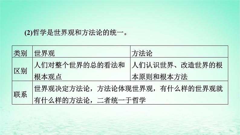 2023版新教材高考政治一轮总复习第一单元探索世界与把握规律第1课时代精神的精华课件部编版必修405