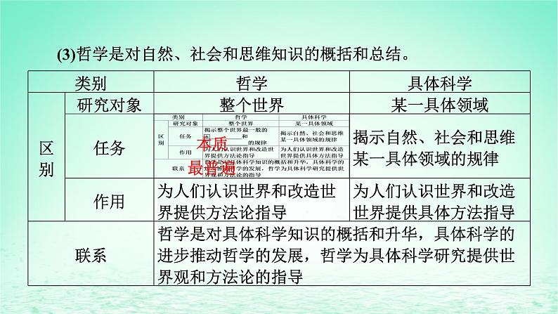 2023版新教材高考政治一轮总复习第一单元探索世界与把握规律第1课时代精神的精华课件部编版必修406