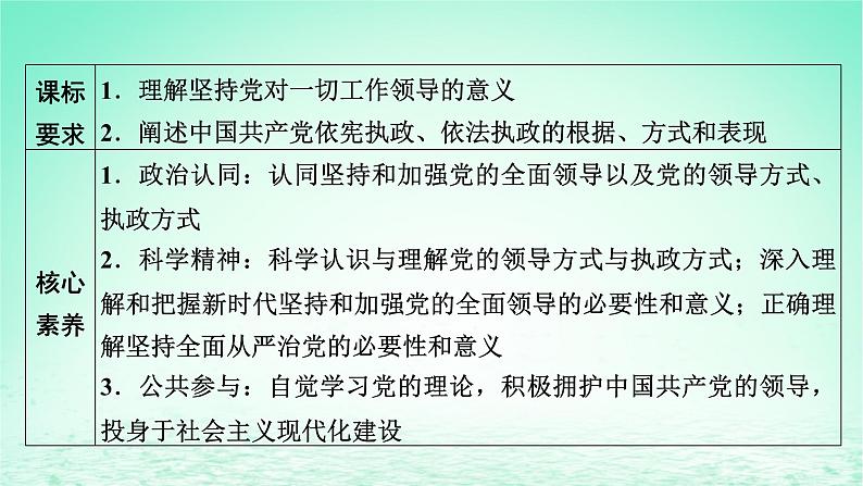 2023版新教材高考政治一轮总复习第一单元中国共产党的领导第3课坚持和加强党的全面领导课件部编版必修302