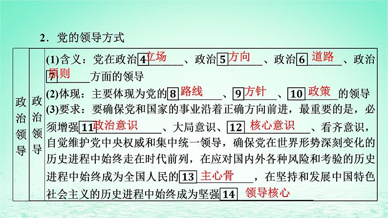 2023版新教材高考政治一轮总复习第一单元中国共产党的领导第3课坚持和加强党的全面领导课件部编版必修304