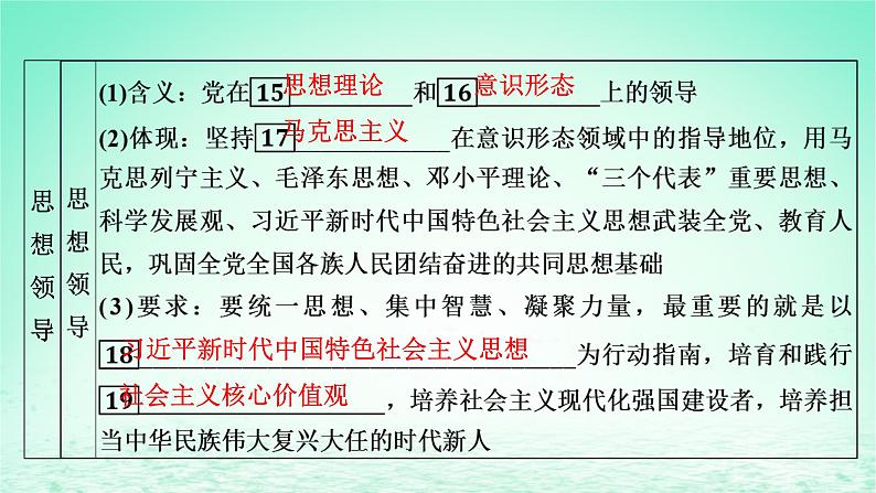 2023版新教材高考政治一轮总复习第一单元中国共产党的领导第3课坚持和加强党的全面领导课件部编版必修305