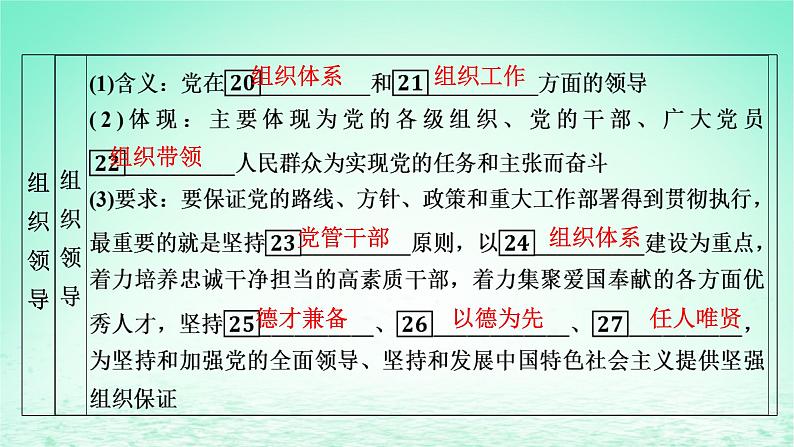 2023版新教材高考政治一轮总复习第一单元中国共产党的领导第3课坚持和加强党的全面领导课件部编版必修306