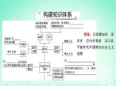 2023版新教材高考政治一轮总复习第一单元探索世界与把握规律单元整合课件部编版必修4