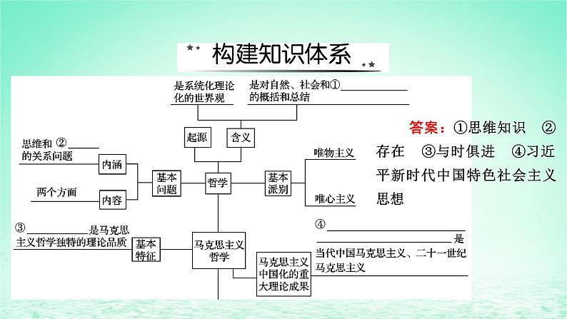 2023版新教材高考政治一轮总复习第一单元探索世界与把握规律单元整合课件部编版必修402