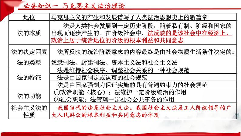 第七课 治国理政的基本方式 课件-2023届高考政治一轮复习统编版必修三政治与法治第8页