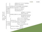 高中政治必修一 《本冊綜合》優(yōu)秀公開課課件