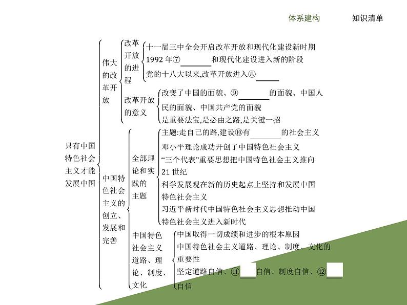 高中政治必修一 《本册综合》优秀公开课课件04