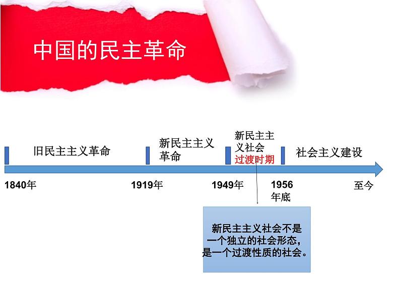 高中政治必修一 2.2《社会主义制度在中国的确立》获奖说课课件第5页