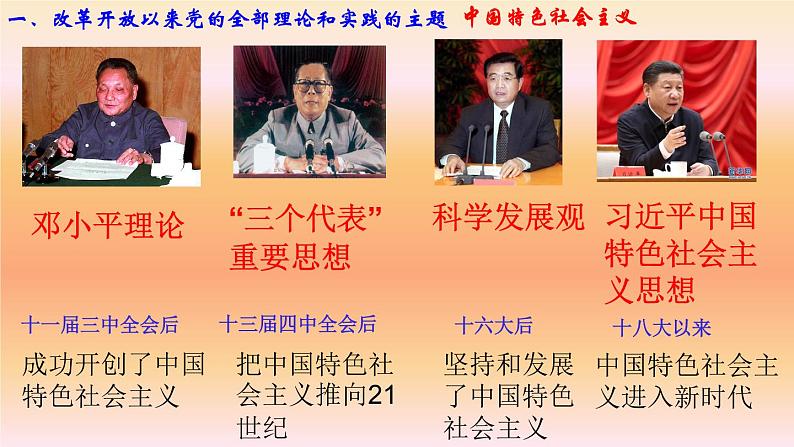 高中政治必修一 3.2《中国特色社会主义的创立、发展和完善》名师优质课课件04