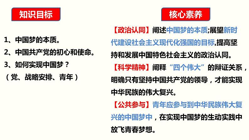 高中政治必修一 4.2《实现中华民族伟大复兴的中国梦》优质教学课件第2页