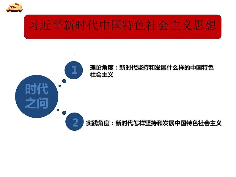 高中政治必修一 4.3《习近平新时代中国特色社会主义思想》获奖说课课件第5页