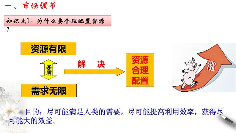 高中政治必修二 2.1 使市场在资源配置中起决定性作用课件第4页