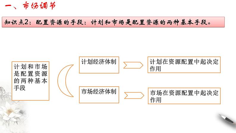 高中政治必修二 2.1 使市场在资源配置中起决定性作用课件第5页